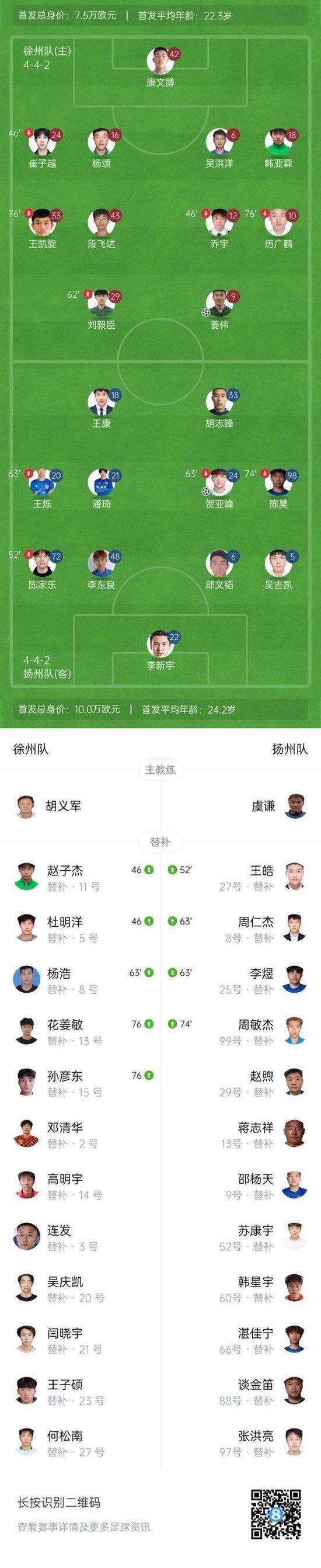 江苏联-徐州2-1逆转扬州先赛暂升第2 杨浩抽射绝杀扬州六轮不胜