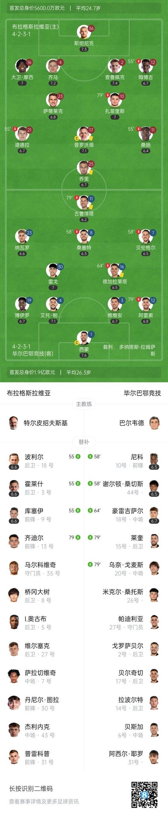 未尝一胜!布拉格斯拉维亚0-0毕尔巴鄂竞技 斯坦尼克屡献神扑