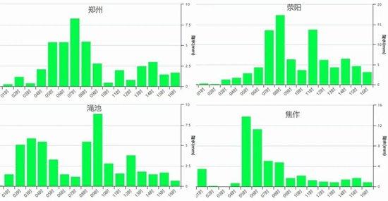 部分地区降雨量破当地9月日雨量记录!强降雨还停不下来,暴雨大暴雨区域转移
