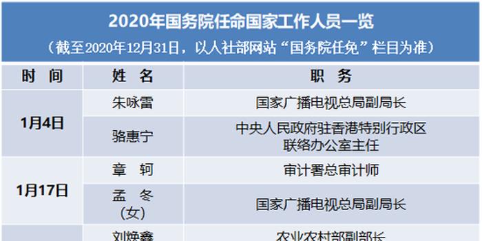 12月30日公布2020年gdp_2020年中国gdp(3)