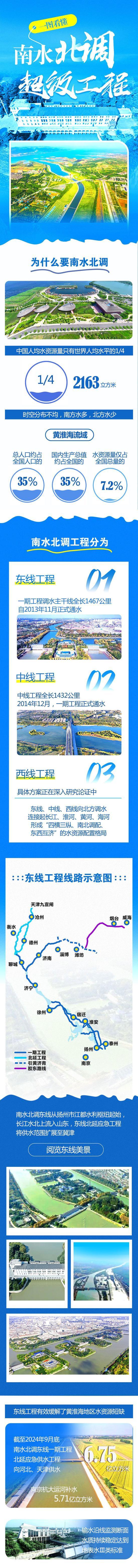  新华全媒+丨一图看懂南水北调超级工程