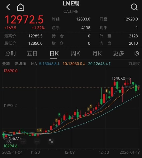 炒完金条银条，投资铜条火了！1公斤约200元，网友：再也不敢说“破铜烂铁”了