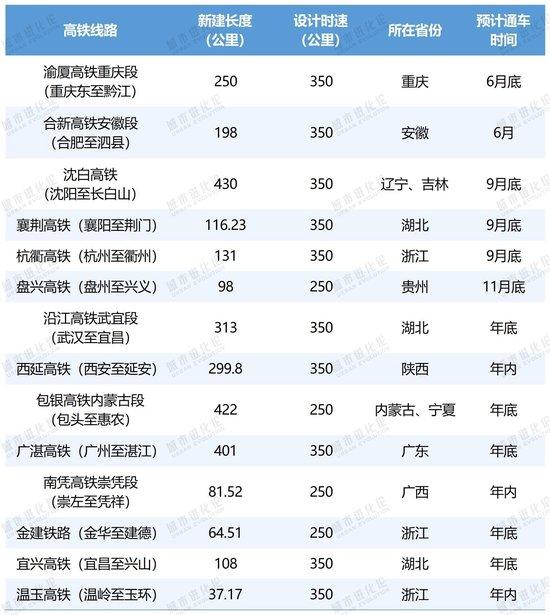 高铁冲刺，谁在“狂飙”？