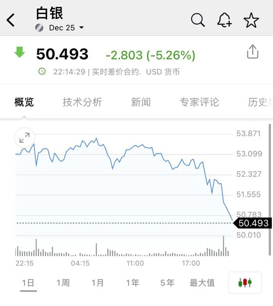 突发!金价,闪崩!