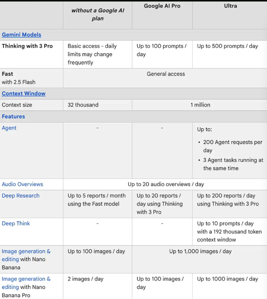 GPU又“融化”了！Sora、Nano Banana Pro因需求激增下调限额
