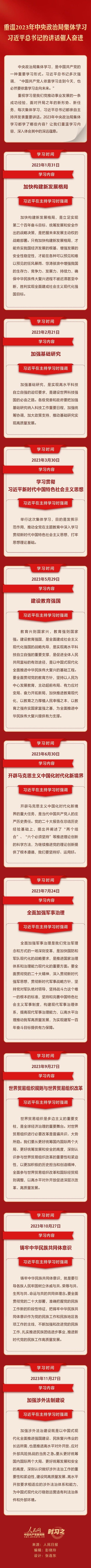 时习之丨重温2023年中央政治局集体学习 习近平总书记的讲话催人奋进