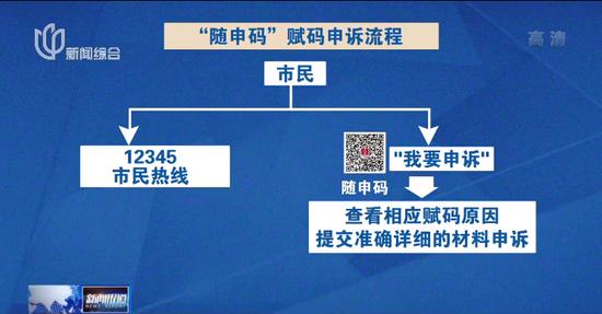 怎么回事？明明是绿码却收到“黄码短信” 有人全阴记录被赋黄码