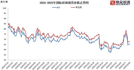 国内成品油价“三连涨”，加满一箱油多花9元