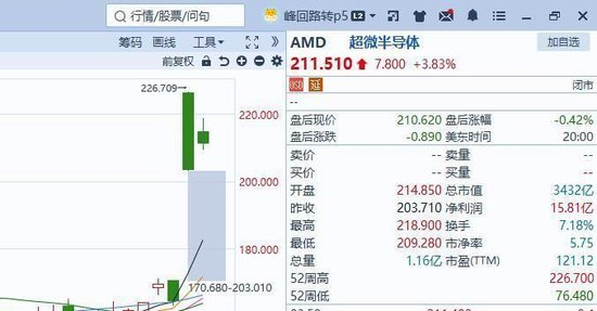外围再创新高,A股又在“摩拳擦掌”等开盘了