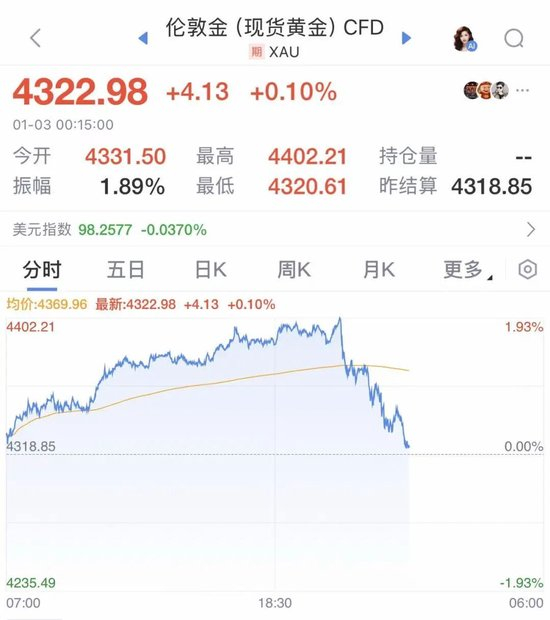 一夜之间,金价突变!中国资产大爆发