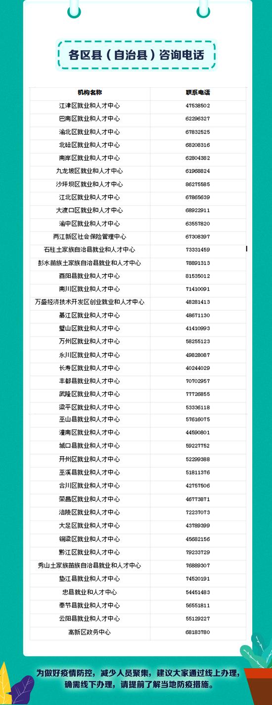 最高可领1200元！失业补助金如何申领？