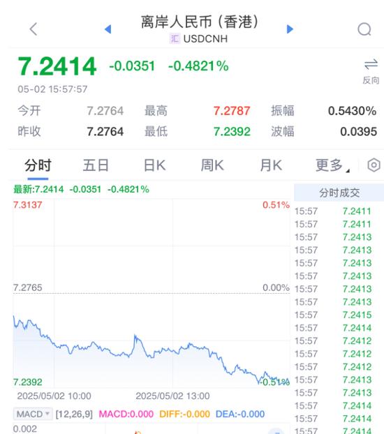 人民币,突发!