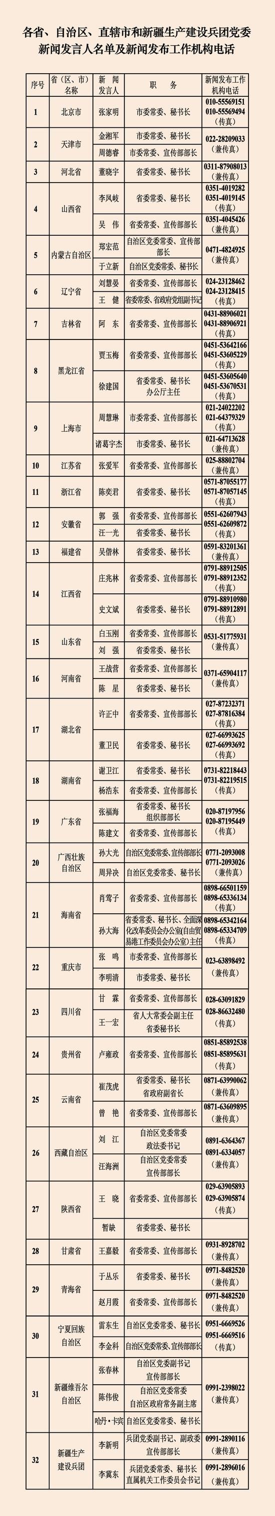 透过279位新闻发言人 看中国新闻发布新“密码”