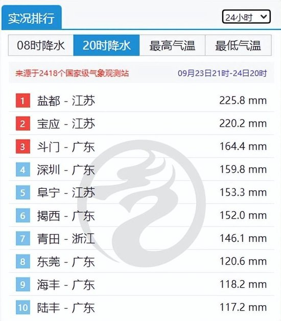 台风一个接一个!国庆假期或有新台风生成 秋老虎也要返场了