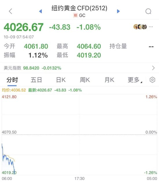 协议达成,以色列将全面撤军!哈马斯、内塔尼亚胡感谢特朗普!国际金价直线跳水,美官员:加沙战争已结束