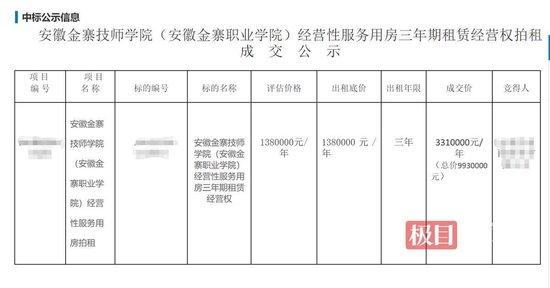 安徽一职校超市3年经营权拍出近千万，校方：会监督商品售价