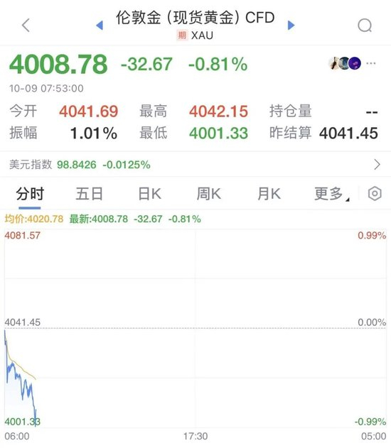 协议达成,以色列将全面撤军!哈马斯、内塔尼亚胡感谢特朗普!国际金价直线跳水,美官员:加沙战争已结束