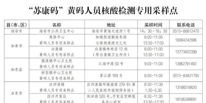 南通市海门区疫情防控指挥部2022年第4号通告南通市海门区关于优化调整当前核酸检测有关工作的通知