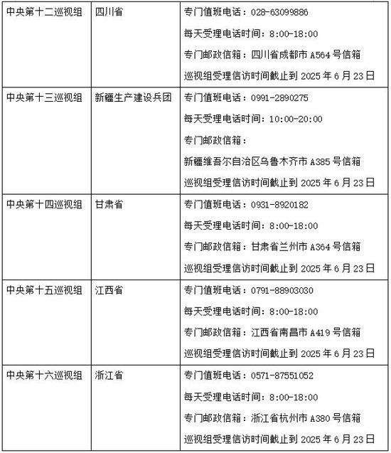 二十届中央第五轮巡视完成进驻