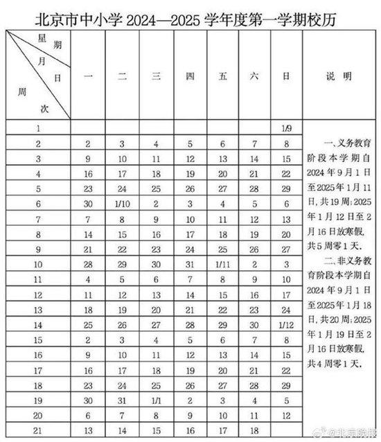 多地中小学公布寒假天数:北京达36天,大中小学生基本可在家过元宵节