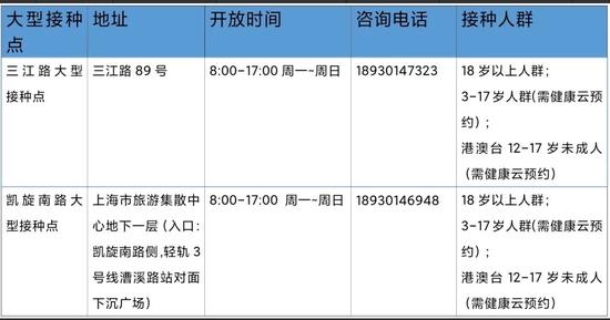 “加强针”新冠疫苗如何预约？哪里能打？上海各区汇总来了