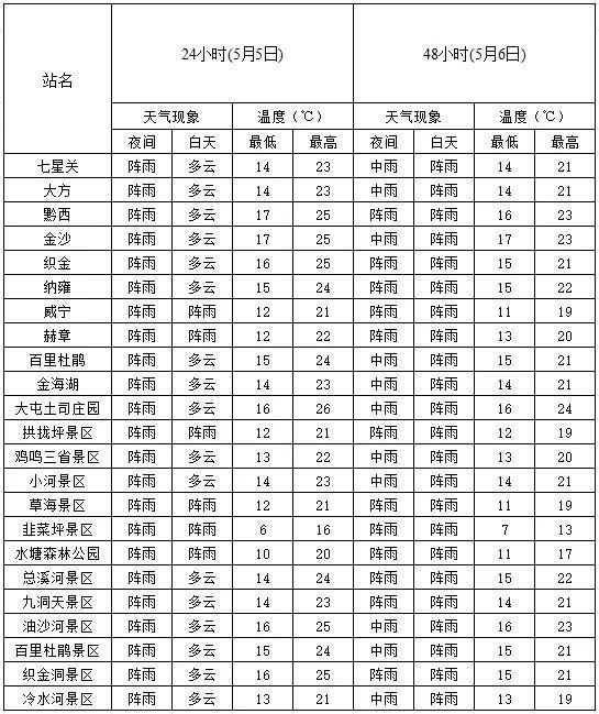贵州毕节发布强对流天气快报,多地冰雹+强风