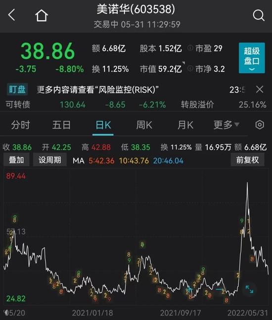 突发爆炸！现场浓烟滚滚，60亿新冠牛股瞬间跌停！更有这只400亿大牛股，也跌停了