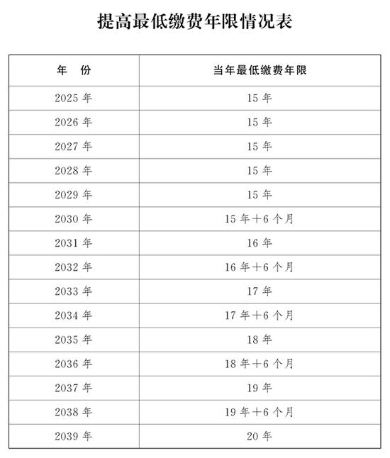 渐进式延迟退休2025年1月起实施 将带来哪些变化?
