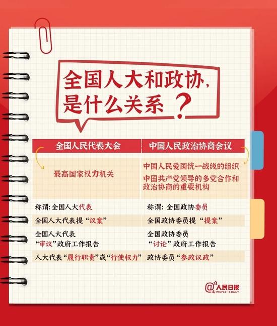 全国人民代表大会是个什么会？一起学习！