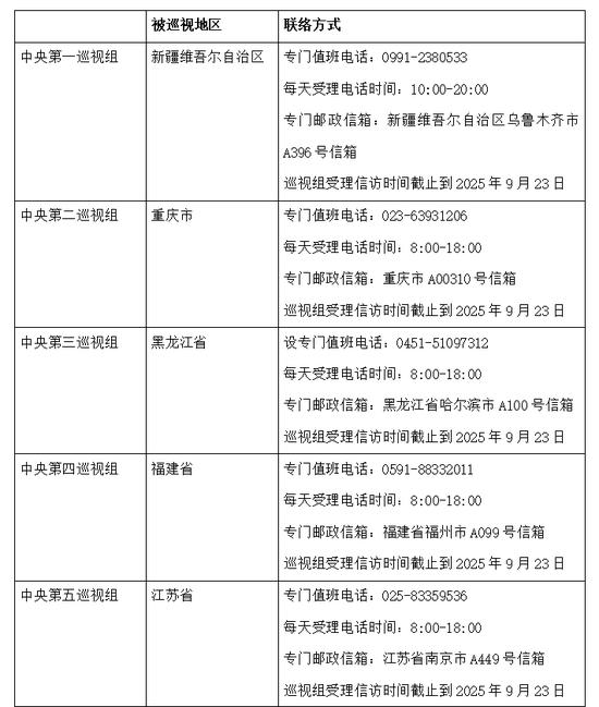 二十届中央第六轮巡视完成进驻