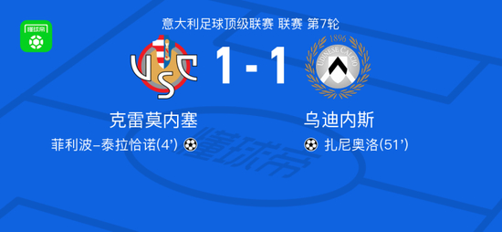 克雷莫内塞1-1乌迪内斯,菲利波-泰拉恰诺首开记录,扎尼奥洛扳平