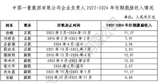 87家央企负责人,激励收入公开