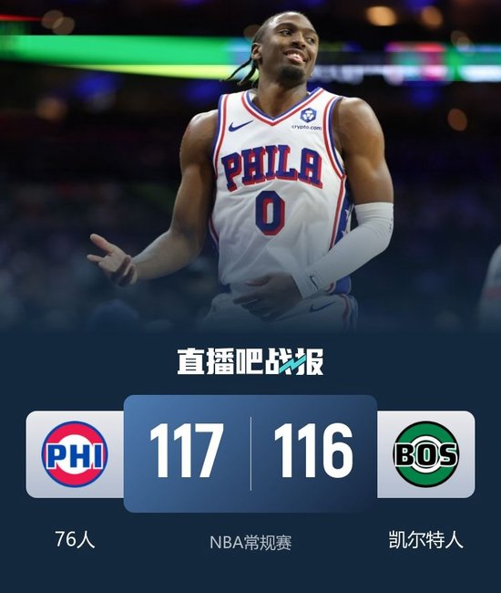 🏀埃奇库姆34+7 马克西40+6 恩比德9投1中 76人险胜绿军