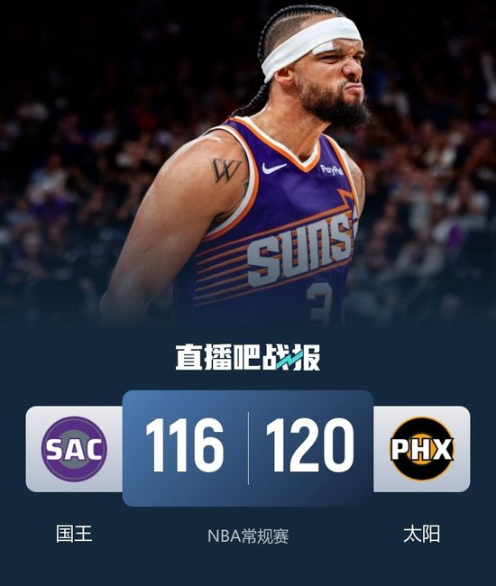 🏀布克31+5 狄龙22分 威少首秀6+6 太阳20分逆转国王