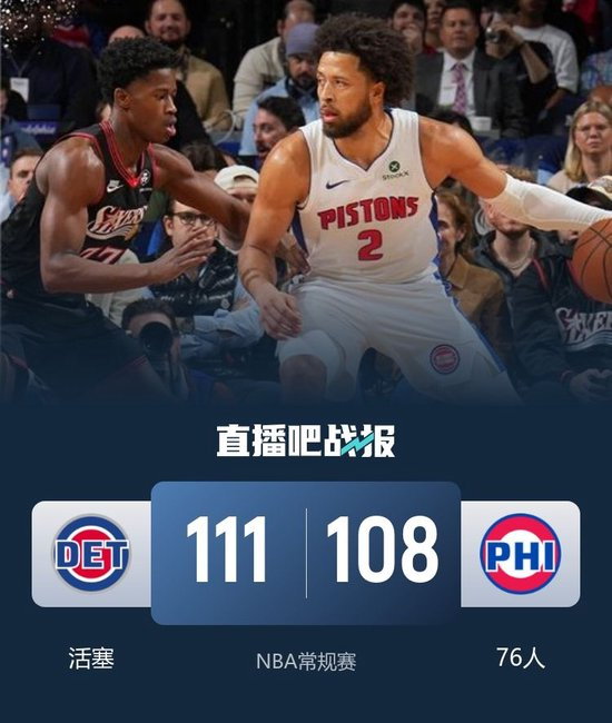 活塞逆转76人豪取6连胜！ CC26+11 杜伦21+16 马克西33+7