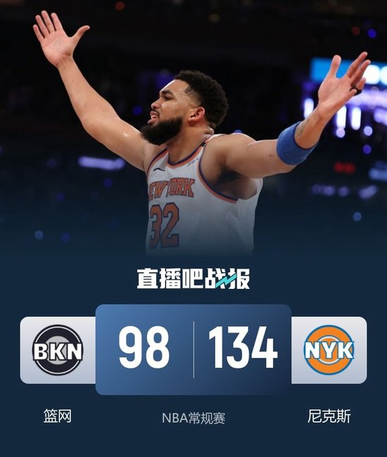 尼克斯6人上双大胜篮网 唐斯28+12 小波特25分