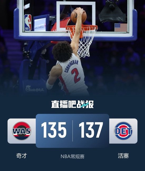 康宁汉姆45投46分 活塞加时逆转奇才取7连胜！CJ连失绝杀