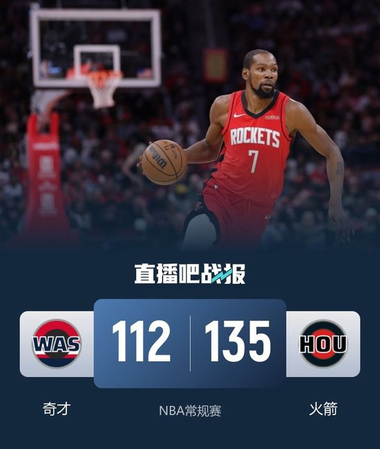 火箭三人20+轻取奇才!KD23+5 谢泼德11中8砍21分 萨尔25+11