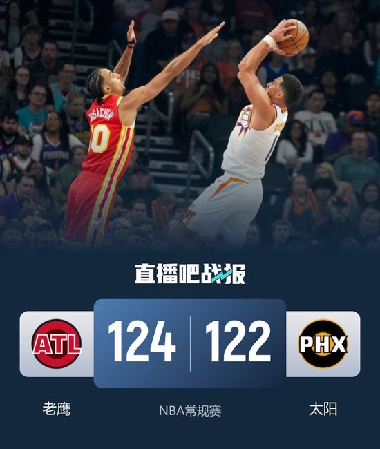 老鹰22分逆转太阳迎5连胜!约翰逊25+10+7 狄龙34+6