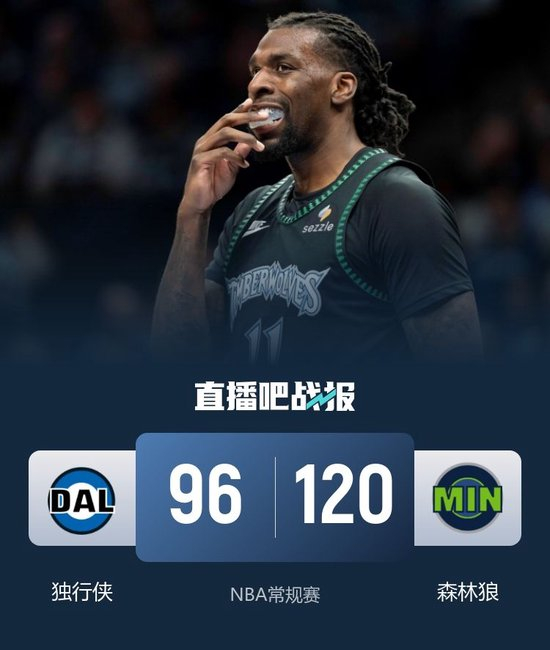 森林狼大胜独行侠 爱德华兹13分 里德22+12 弗拉格15分