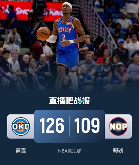 雷霆轻取鹈鹕豪取6连胜 SGA又双叒三节打卡 切特26分9板