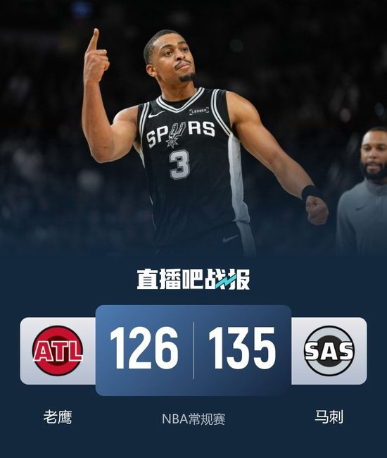 马刺击退老鹰 凯尔登25+7 福克斯26+5+9 沃克空砍38分