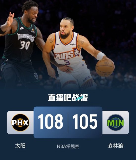太阳终结森林狼5连胜 马威22+7 布克缺战 爱德华兹40+9
