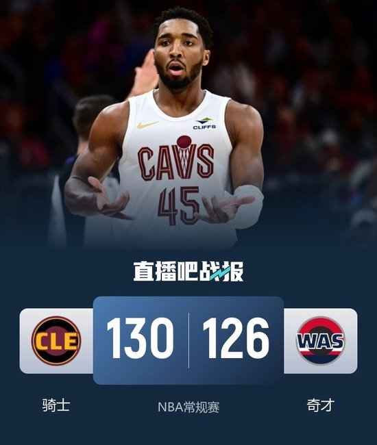 米切尔末节24分&怒砍赛季新高48分!骑士逆转送奇才4连败