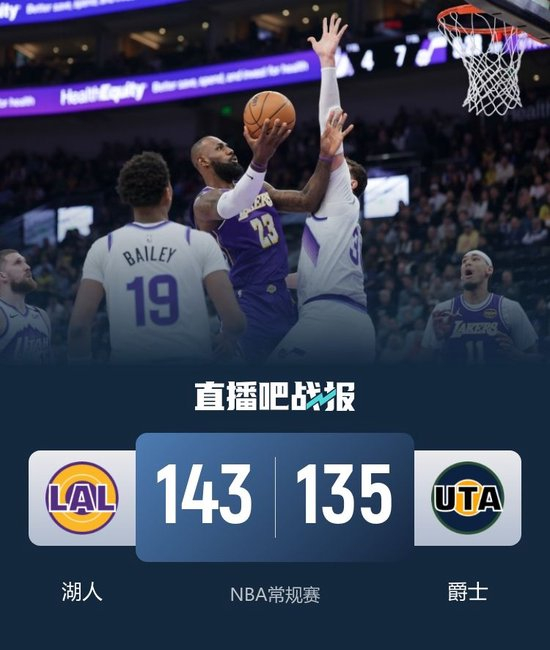 湖人逆转爵士 东契奇大号三双+5断 詹姆斯28+7+10 乔治34+8