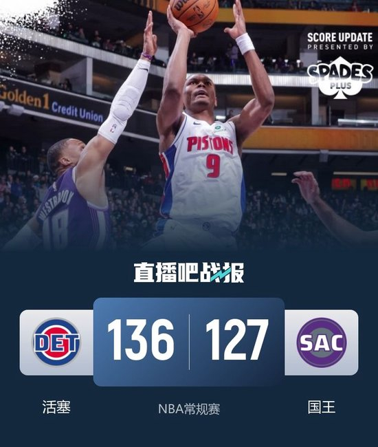 活塞力克国王 康宁汉姆23+14 威少27+6 德罗赞37+8