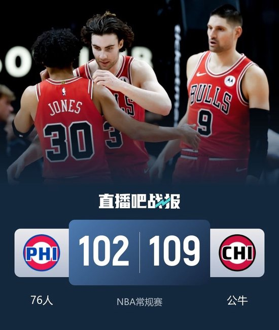 公牛无人得分20+仍胜76人迎5连胜！恩比德空砍31+5 乔治15+12