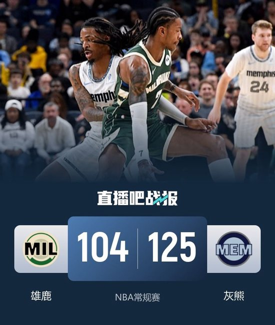 灰熊大胜雄鹿 杰克逊24+9+5帽 莫兰特复出17+10 字母哥缺阵