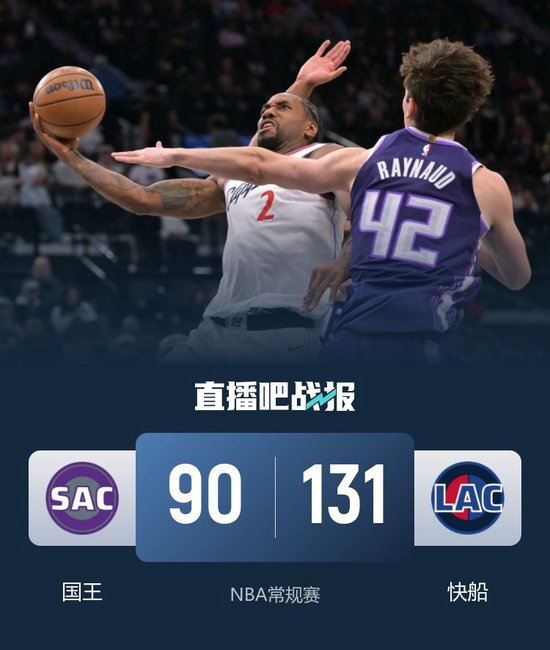 快船41分大胜国王迎5连胜 小卡33+5+5 哈登21+5 威少12分