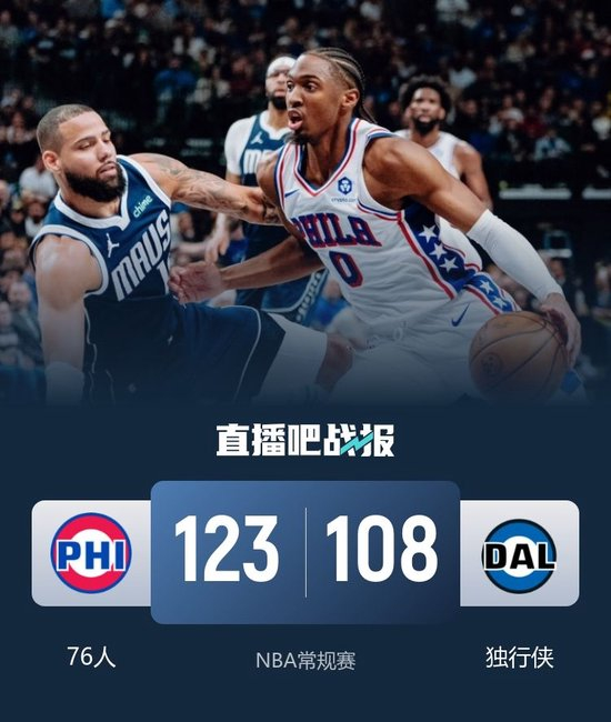 76人送独行侠4连败 马克西34+8+10 VJ23分5板4断 弗拉格15中5